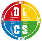 Mens - DISC